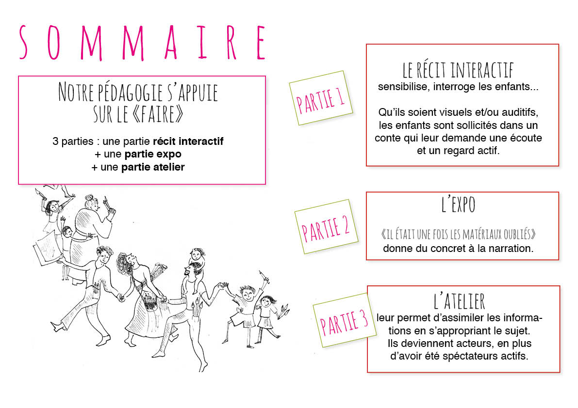 page sommaire